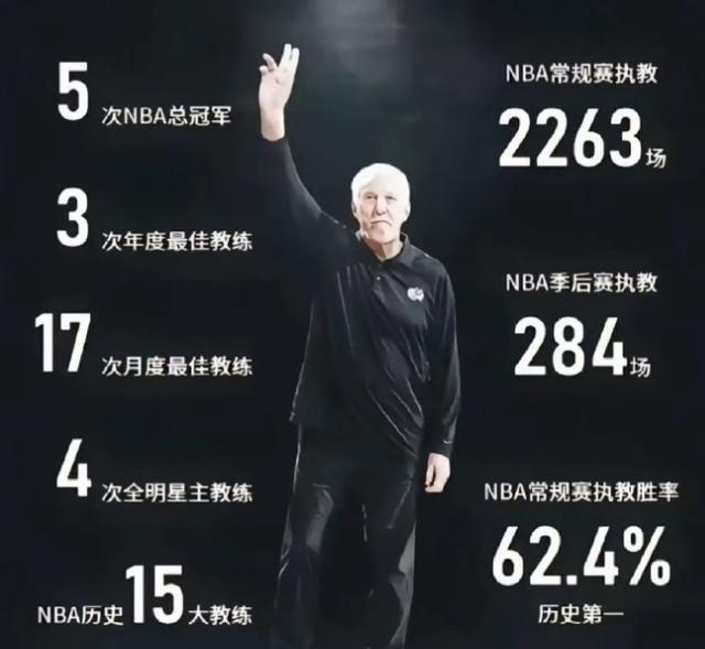 包含主帅波波维奇急需调整国际篮球战术的词条